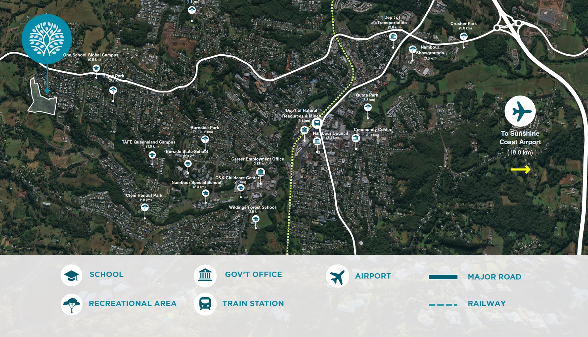 Overview master plan