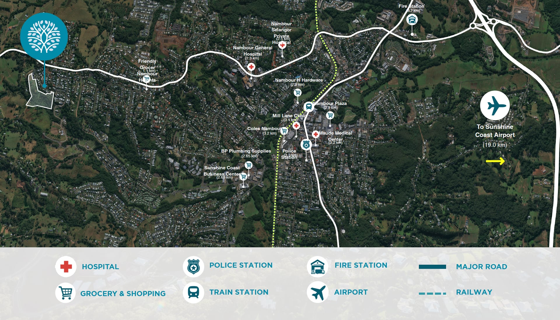 Overview master plan