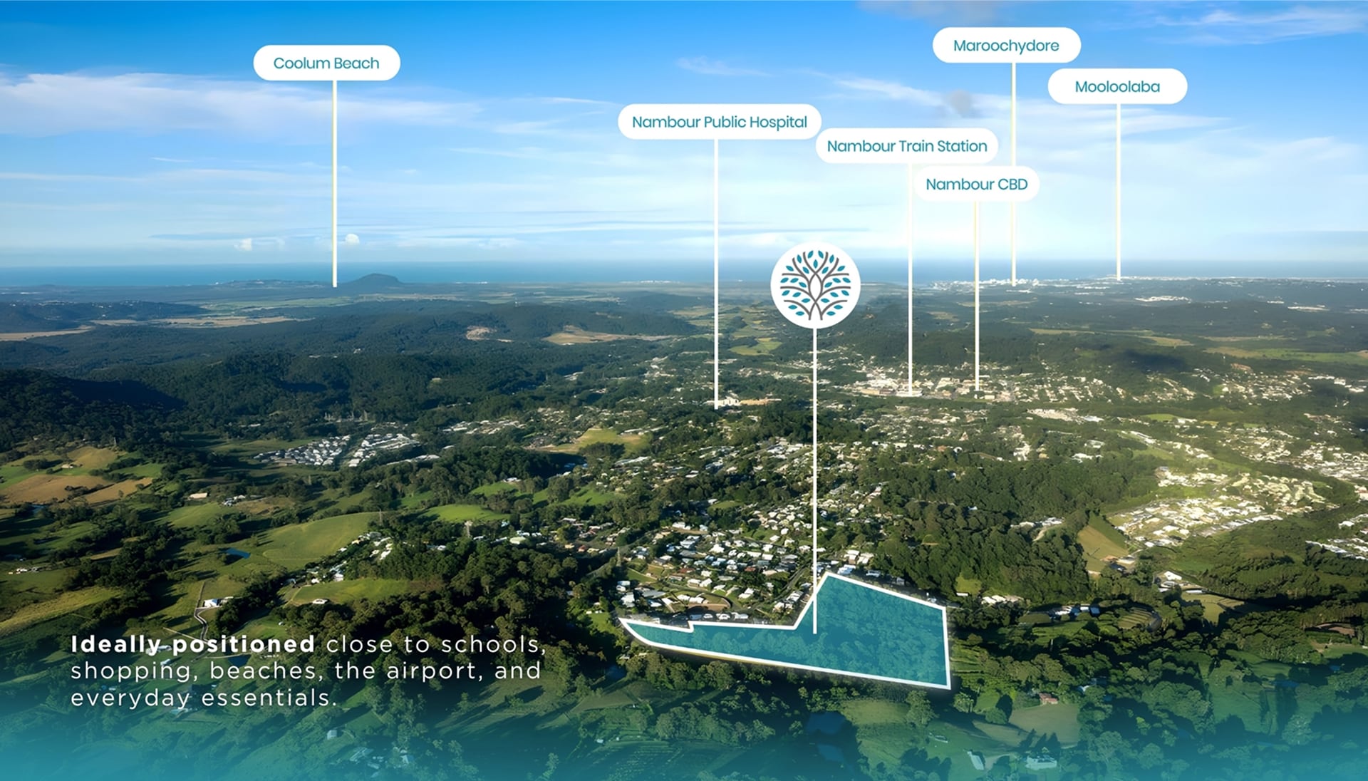 Overview master plan
