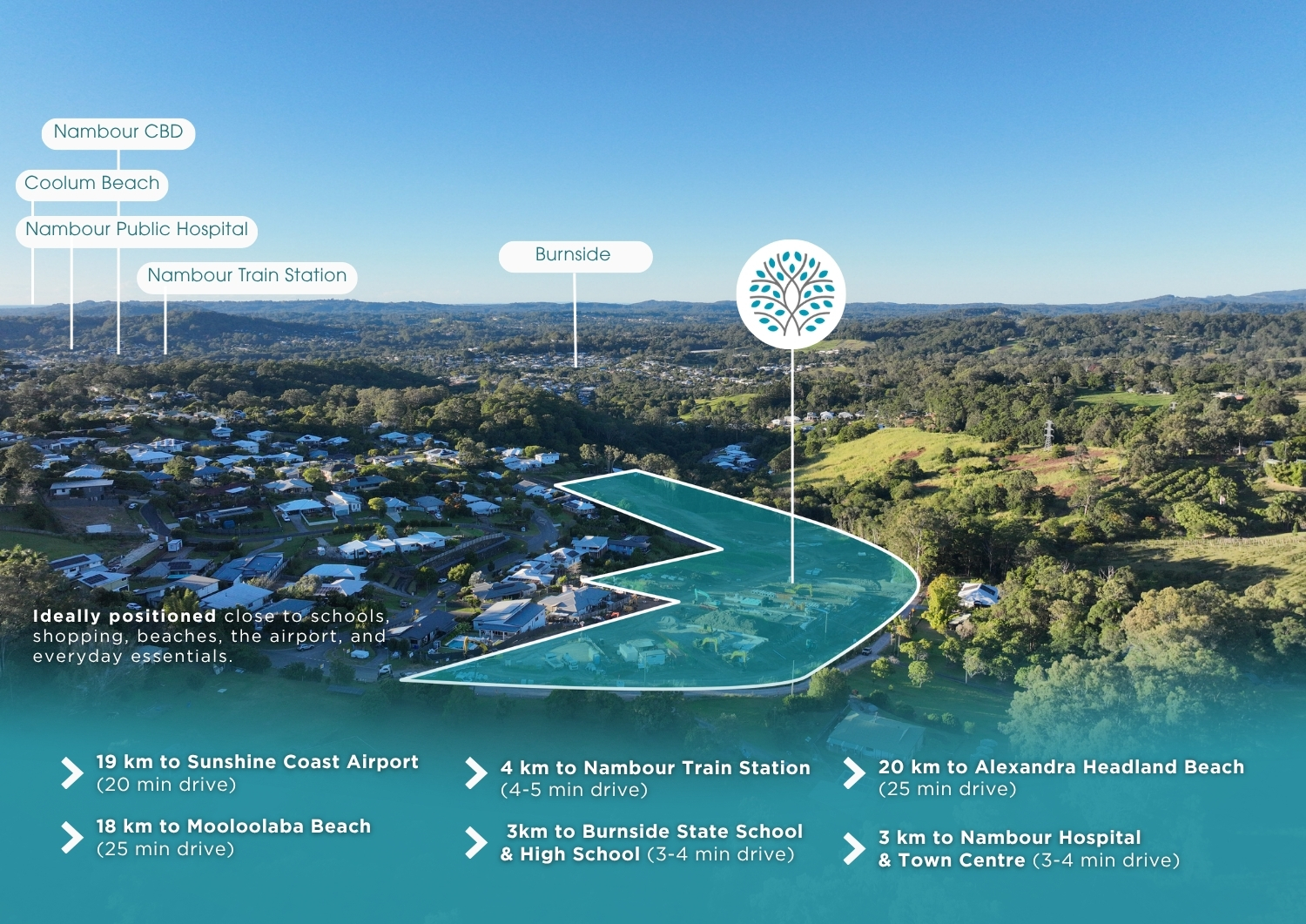 Overview master plan
