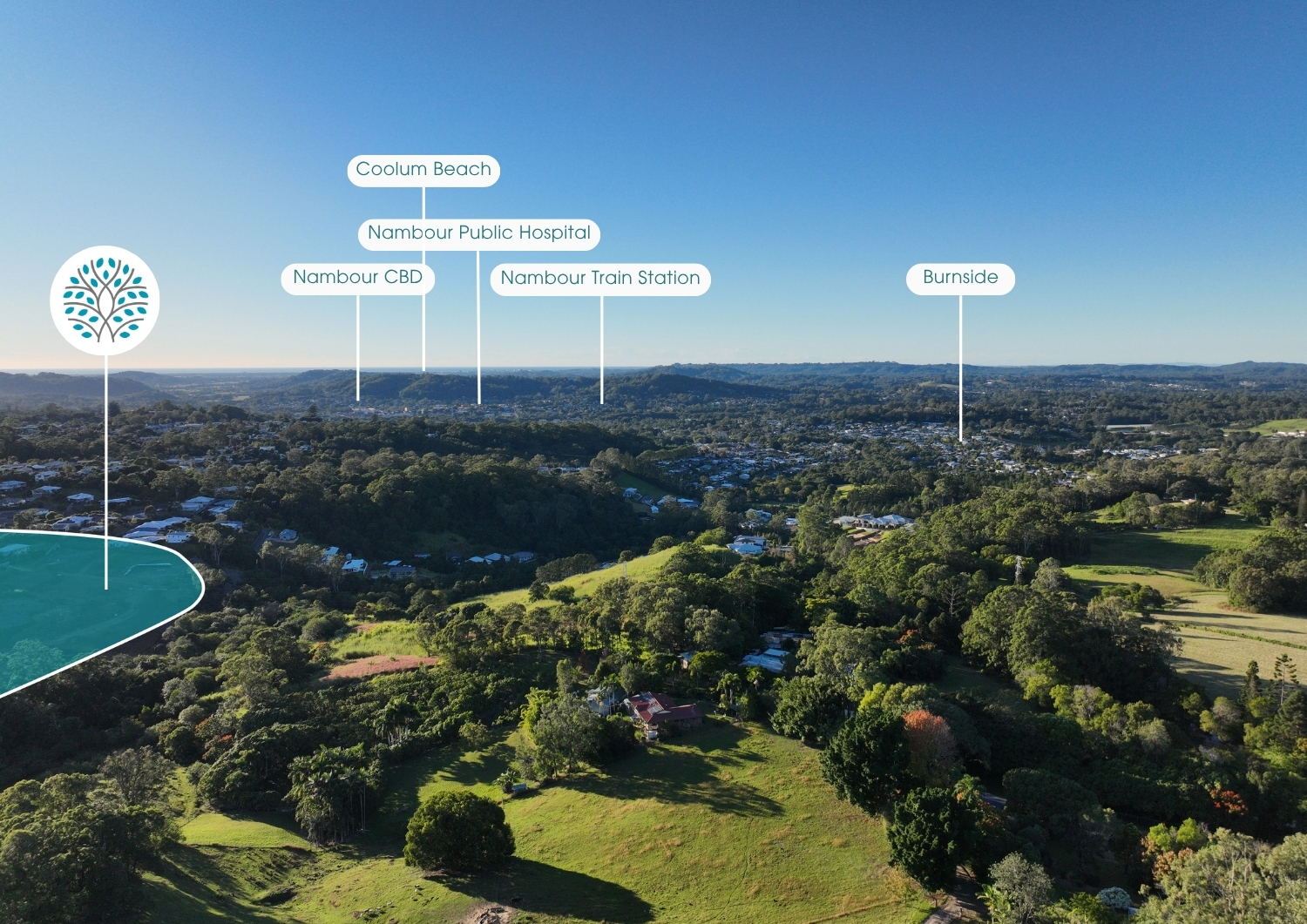 Overview master plan